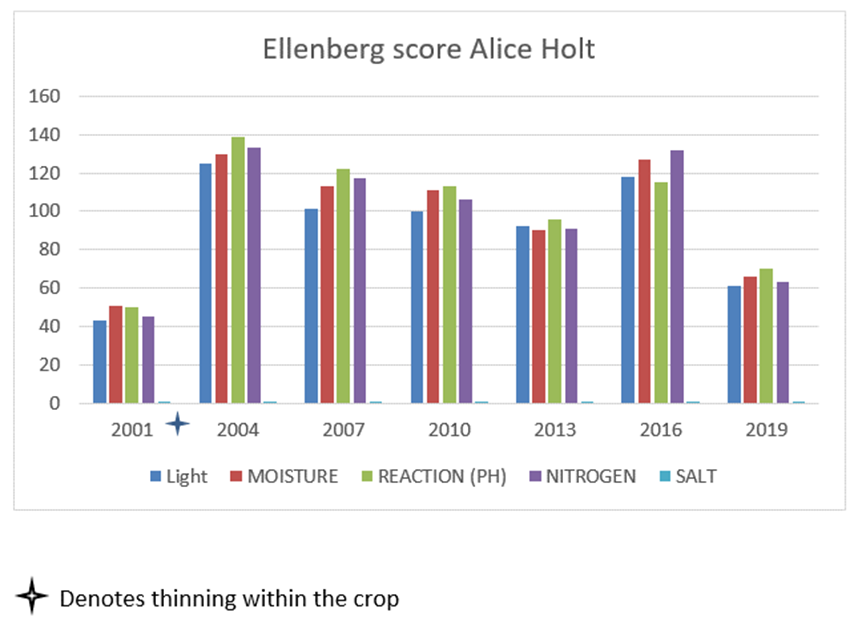 Alice Holt Ellenberg