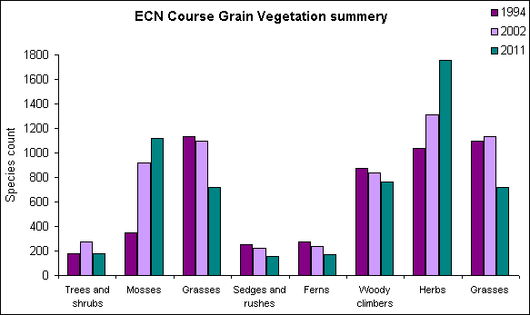 ecn_course_grain.gif