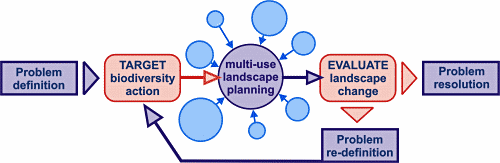 leco_evaluation_diagram.gif