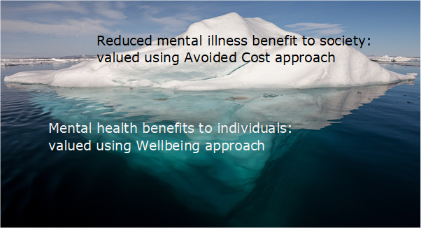Mental health benefits.png